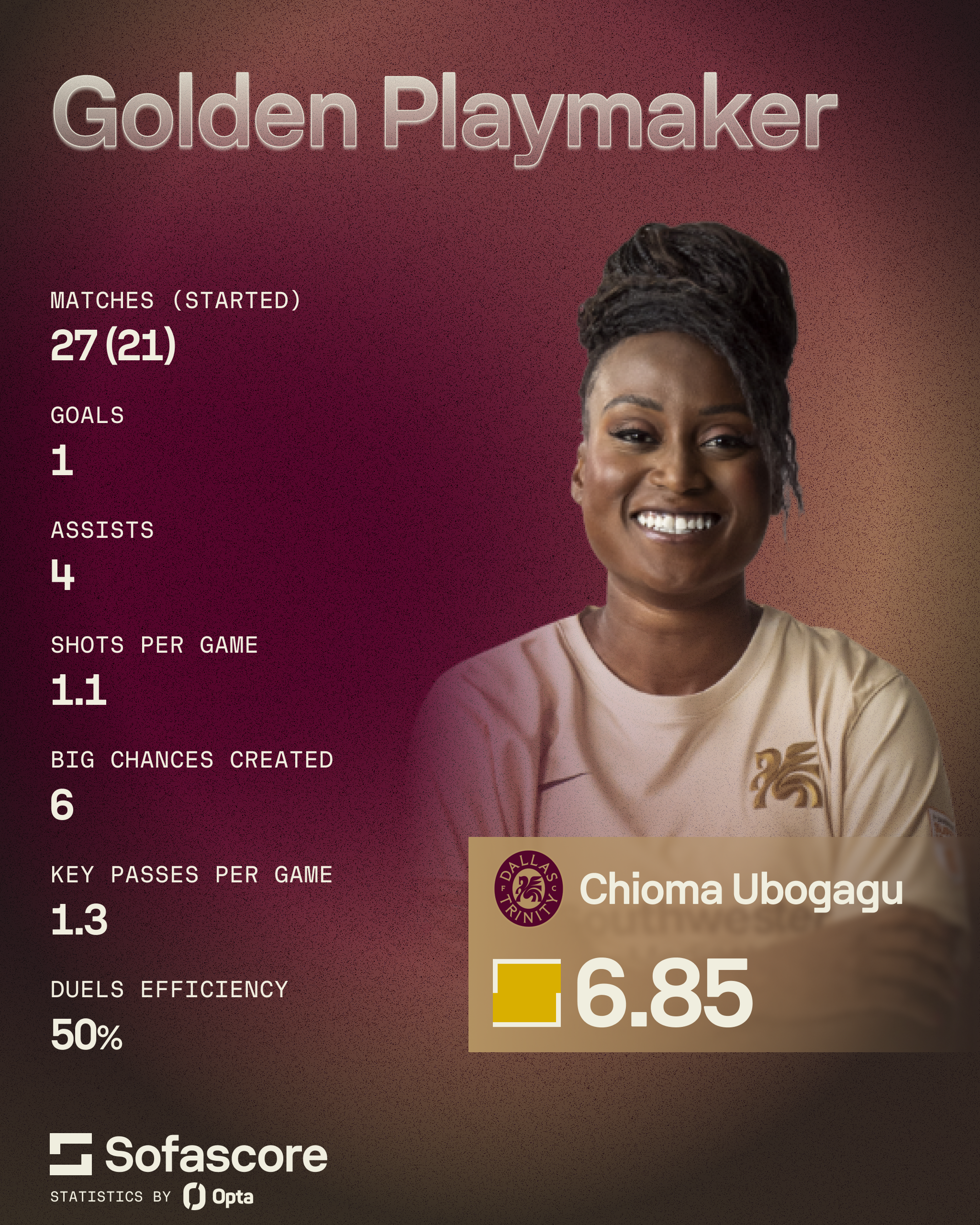 Chioma Ubogagu Golden Playmaker