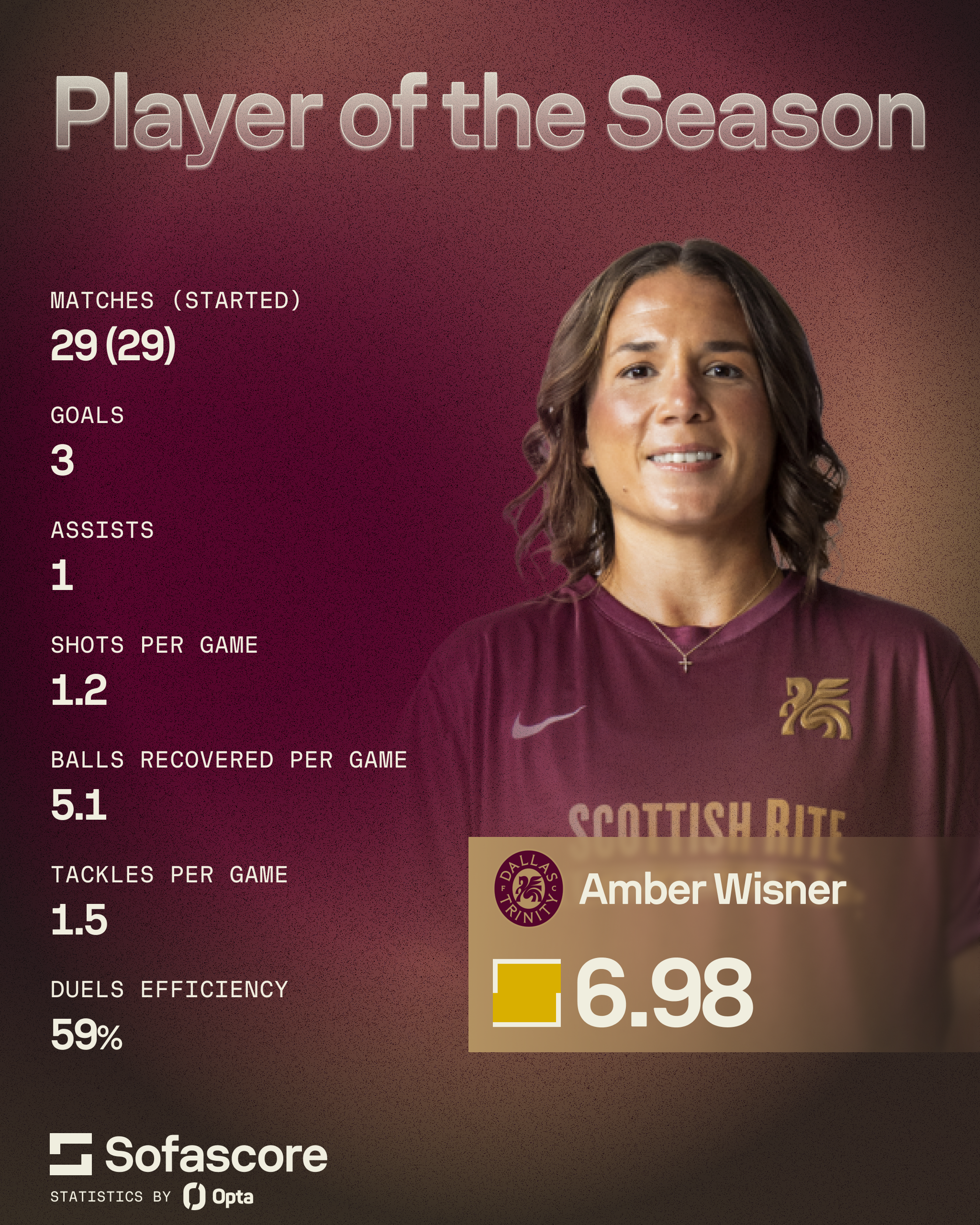 Amber Wisner POTY